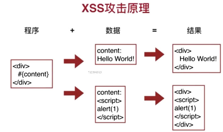 XSS 跨站接收腳本 GetCookies.aspx